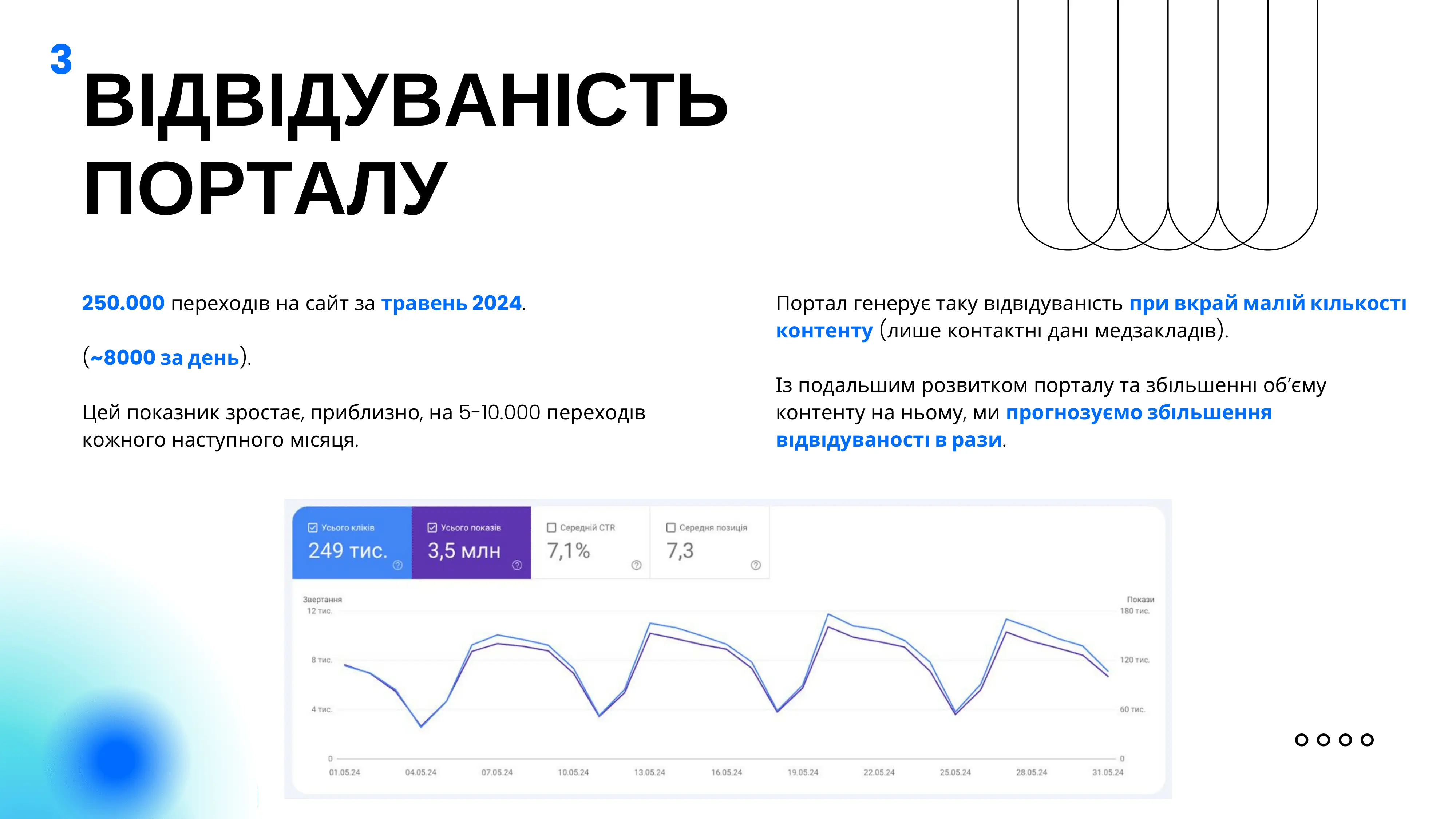 Завантажити PDF медіа кіт