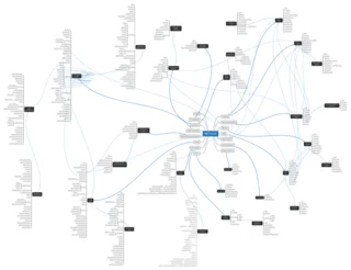 Мапа думок (MindMap)