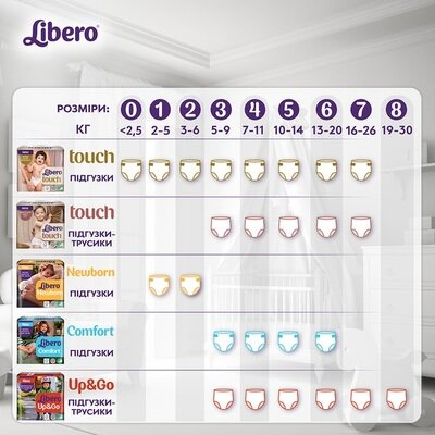 Підгузки-трусики Libero Touch Pants розмір 3, 5-9 кг, 36 шт