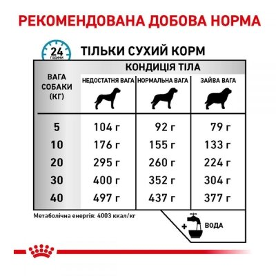 Корм сухий для собак Royal Canin Anallergenic, 3 кг