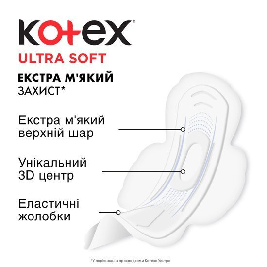 Прокладки гігієнічні Kotex Ultra Soft нормал, м'яка поверхня, 20 шт