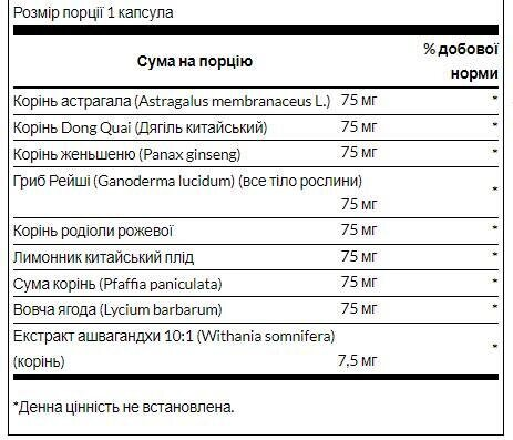 Родіола, ашваганда і женьшень Swanson Complex with Rhodiola, Ashwagandha & Ginseng комплекс, 60 капсул