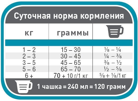 Корм сухий 1st Choice Urinary Health для дорослих котів для котів схильних до СКХ, 340 г
