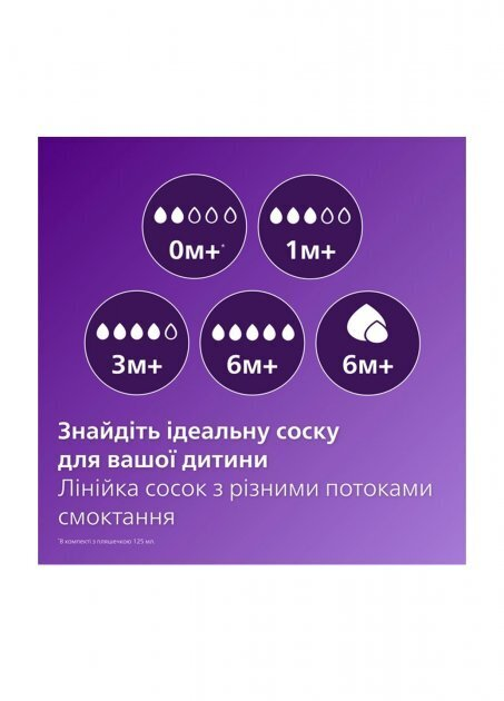 Пляшечка для годування Philips Avent Naturals 900/01 Природний потік, 125 мл