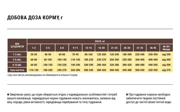 Корм сухий безглютеновий Home Food для цуценят дрібних порід, гіпоалергенний, форель з рисом і овочами, 700 г