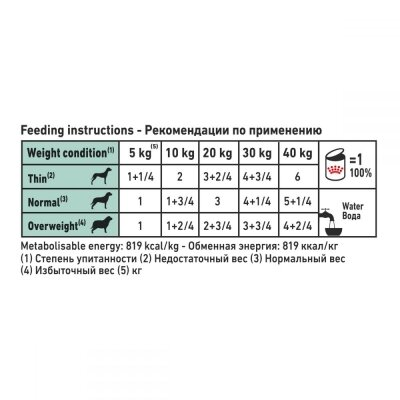Корм вологий для собак Royal Canin Diabetic Special Low Carbohydrate при цукровому діабеті, 410 г