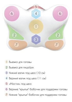 Подушка ортопедична Олві Butterfly J2539 з ефектом пам'яті