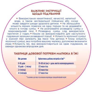 Суміш суха молочна Nutrilon Profutura 1 для харчування дітей від 0 до 6 місяців, 800 г