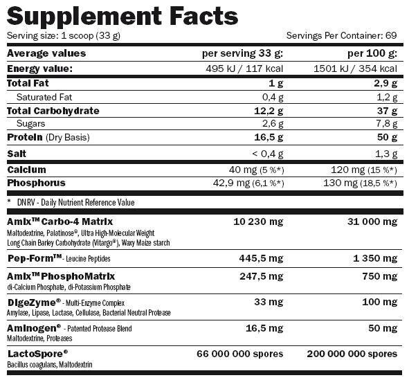 Протеїн Amix Nutrition MuscleCore Smooth-8 полуниця, 2300 г
