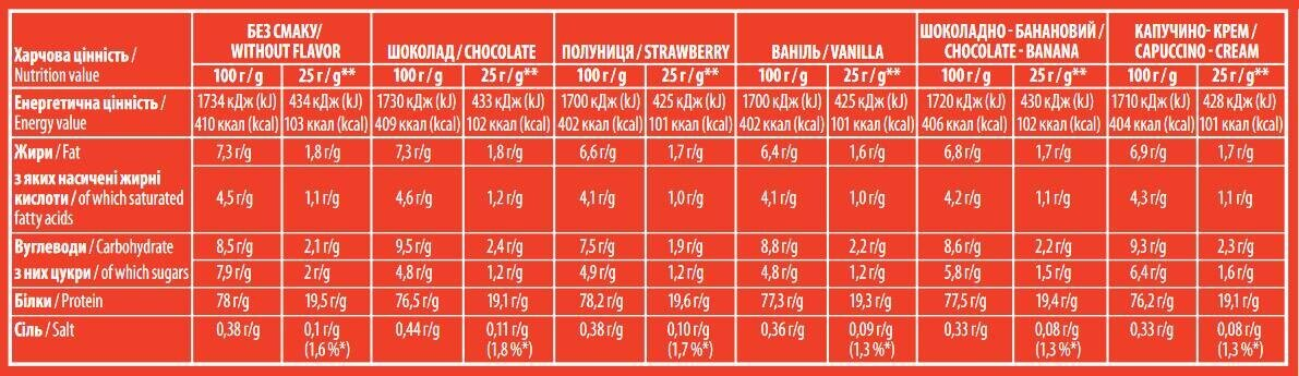 Протеїн Sporter Whey 100% Protein капучіно, 1000 г
