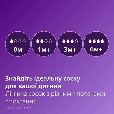 Пляшечка для годування Philips Avent Anti-Colic SCY100/01, 125 мл