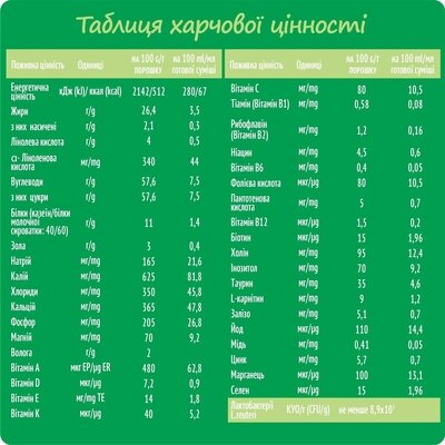 Суміш суха молочна Nestogen 1 з лактобактеріями L. Reuteri для дітей від народження, 300 г