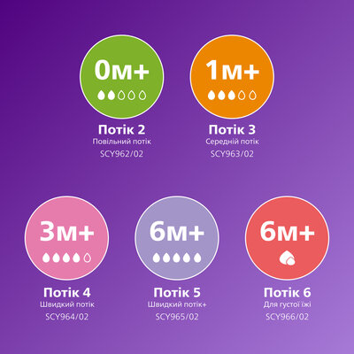 Соска силіконова Philips Avent Natural Response SCY966/02, для густої їжі, від 6 місяців, 2 шт