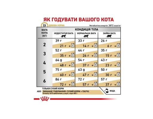 Корм сухий для кішок Royal Canin Urinary S / O Feline з сечокам'яною хворобою, 1,5 кг