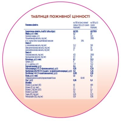 Суміш суха молочна Nutrilon Profutura 2 для харчування дітей від 6 до 12 місяців, 800 г