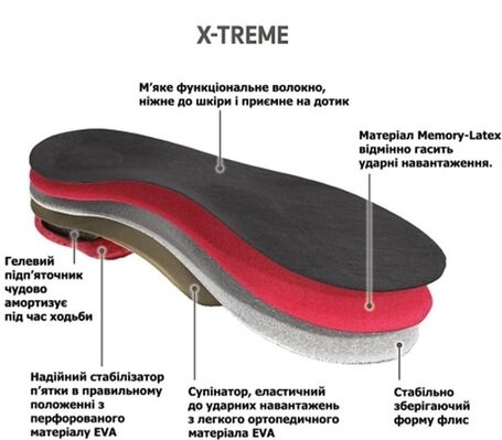 Устілка ортопедична Bergal X-Treme Insole 86680, розмір 41