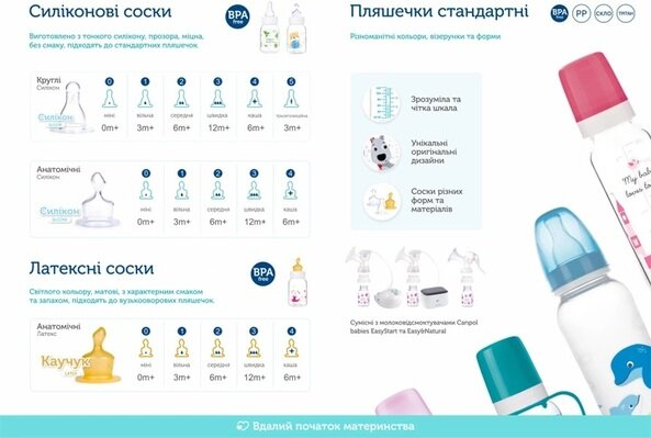 Пляшечка Canpol Babies 11/851 Веселі звірята з малюнком BPA Free, 120 мл