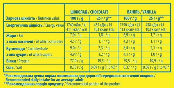 Протеїн Sporter Whey 100% Protein без лактози, ваніль, 1000 г