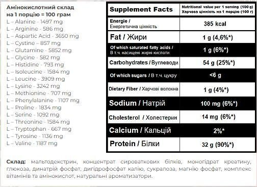 Гейнер Powerful Progress Super Mass чорничний чізкейк, 2 кг