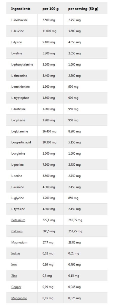 Протеїн IronMaxx 100% Whey Protein Малина, 900 г