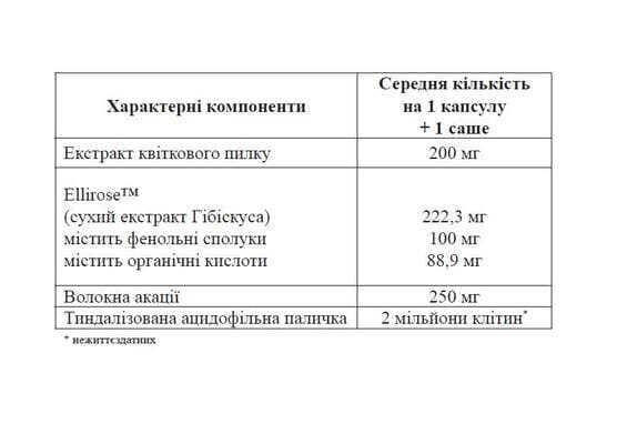 ДуоЦист комбі-упак.: капс. №10 + саше №10