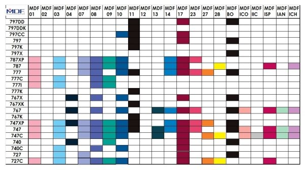 Стетофонендоскоп Heaco ER Premier 797DDK MDF 11 золотий