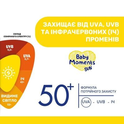 Крем сонцезахисний Chicco SPF50+, 75 мл