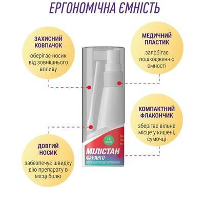 Мілістан Фаринго спрей д/рот. порож. 1.5 мг/мл по 25 мл у флак. з небулайз.