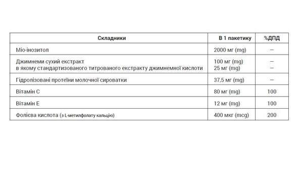 Клозитол порошок для перорального застосування №20 у пак.
