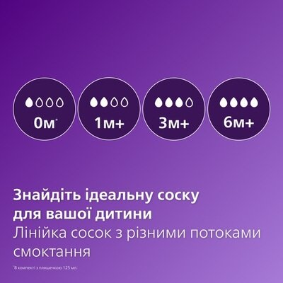Пляшечка для годування Philips Avent Anti-Colic SCY106/01, 330 мл