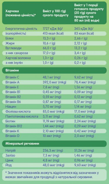 Каша молочна Biggi Diggi швидкорозчинна рисова для дітей з 4 місяців, 200 г