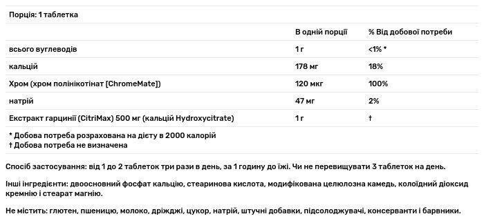 Комплекс для схуднення Source Naturals Diet Citrimax, 90 таблеток