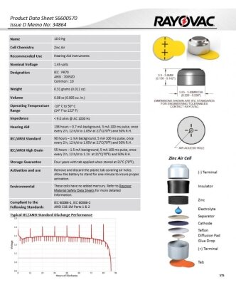 Батарейки для слухових апаратів Rayovac EXTRA 10, 6 штук