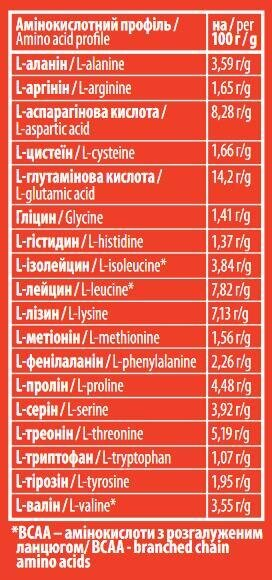 Протеїн Sporter Whey 100% Protein шоколад, 1000 г