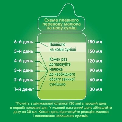Суміш суха молочна Nestogen 4 з лактобактеріями L. Reuteri для дітей з 18 місяців, 600 г