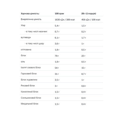 Протеїн веганський Allnutrition Vegan Protein шоколад, 500 г