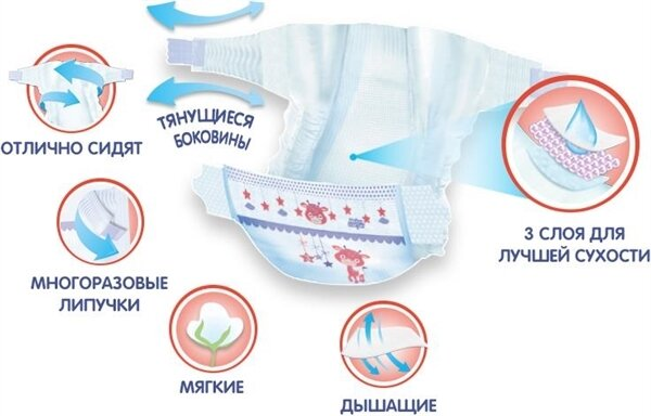Підгузки Helen Harper Baby розмір 1 Newborn, 2-5 кг, 24 шт