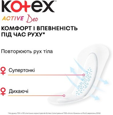 Щоденні гігієнічні прокладки Kotex Active Deo екстратонкі, 48 шт