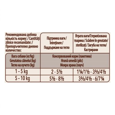 Корм вологий для собак Purina One Mini Weight Control c індичкою, морквою та горохом в підливі, 100 г