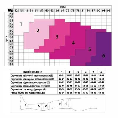 Гольфи компресійні Tiana 955 Unisex Travel компресія 18-21 мм рт ст, 140 den, бавовняні, колір чорний, розмір 6