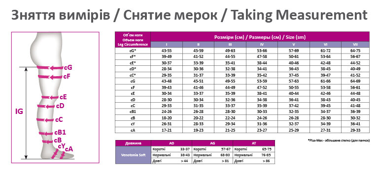 Колготки компресійні Venotonia Soft клас компресії 2, закритий носок, стандарт, колір чорний, розмір 6+