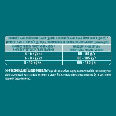 Корм сухий для кастрованих котів/стерилізованих кішок Purina One Sterilcat з лососем, 800 г