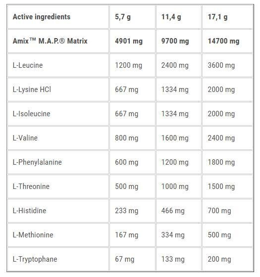 Амінокислоти Amix Nutrition AmixPrо M.A.P. лісові фрукти, 344 г