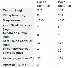 Вітаміни Biotech Calcium Zinc Magnesium, 100 таблеток