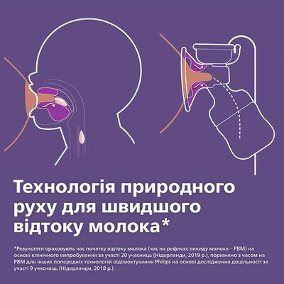 Молоковідсмоктувач Philips Avent SCF395/11 електричний одинарний