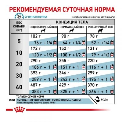 Корм сухий для собак Royal Canin Hypoallergenic при харчовій алергії, 2 кг