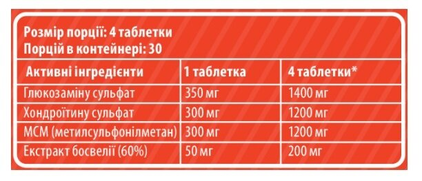 Глюкозамін Хондритин МСМ + Босвелія Sporter Glucosamine Chondritin MSM + Boswellia таблетки №120