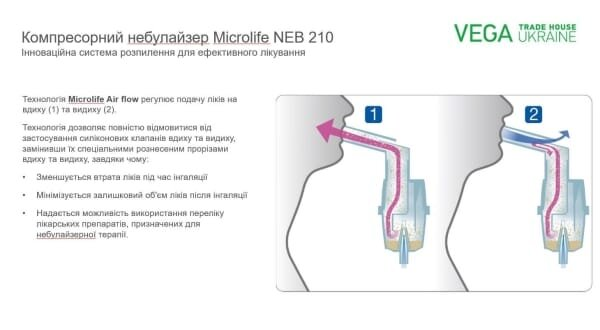 Інгалятор (небулайзер) Microlife NEB 210 компресорний