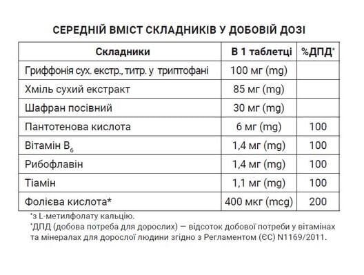 Саффріл таблетки №20