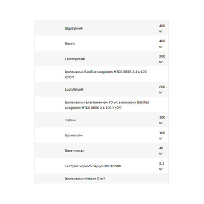 Комплекс для травлення Allnutrition Health & Care Digestive Pro, 60 капсул